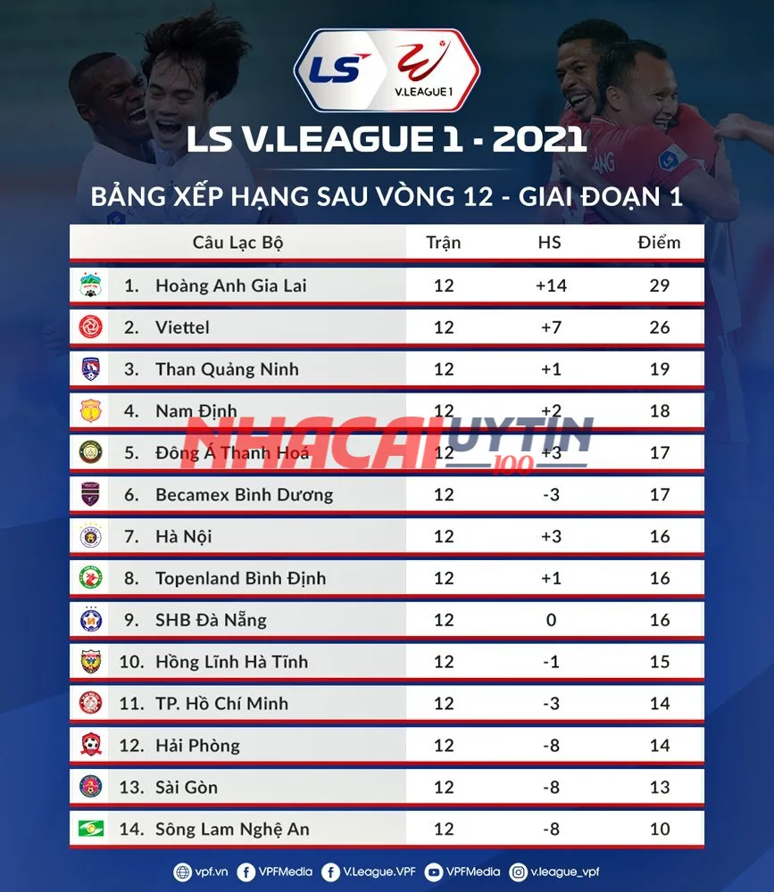 Bảng xếp hạng giải bóng đá Việt Nam có gì đặc biệt?
